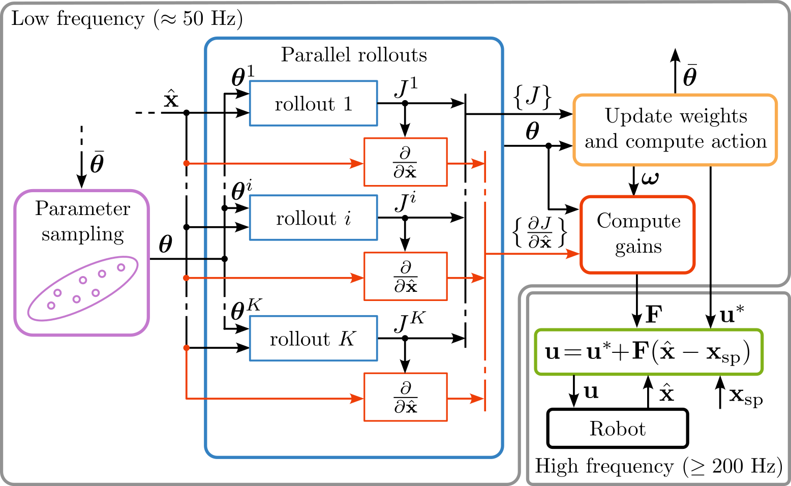 Feedback-MPPI teaser image